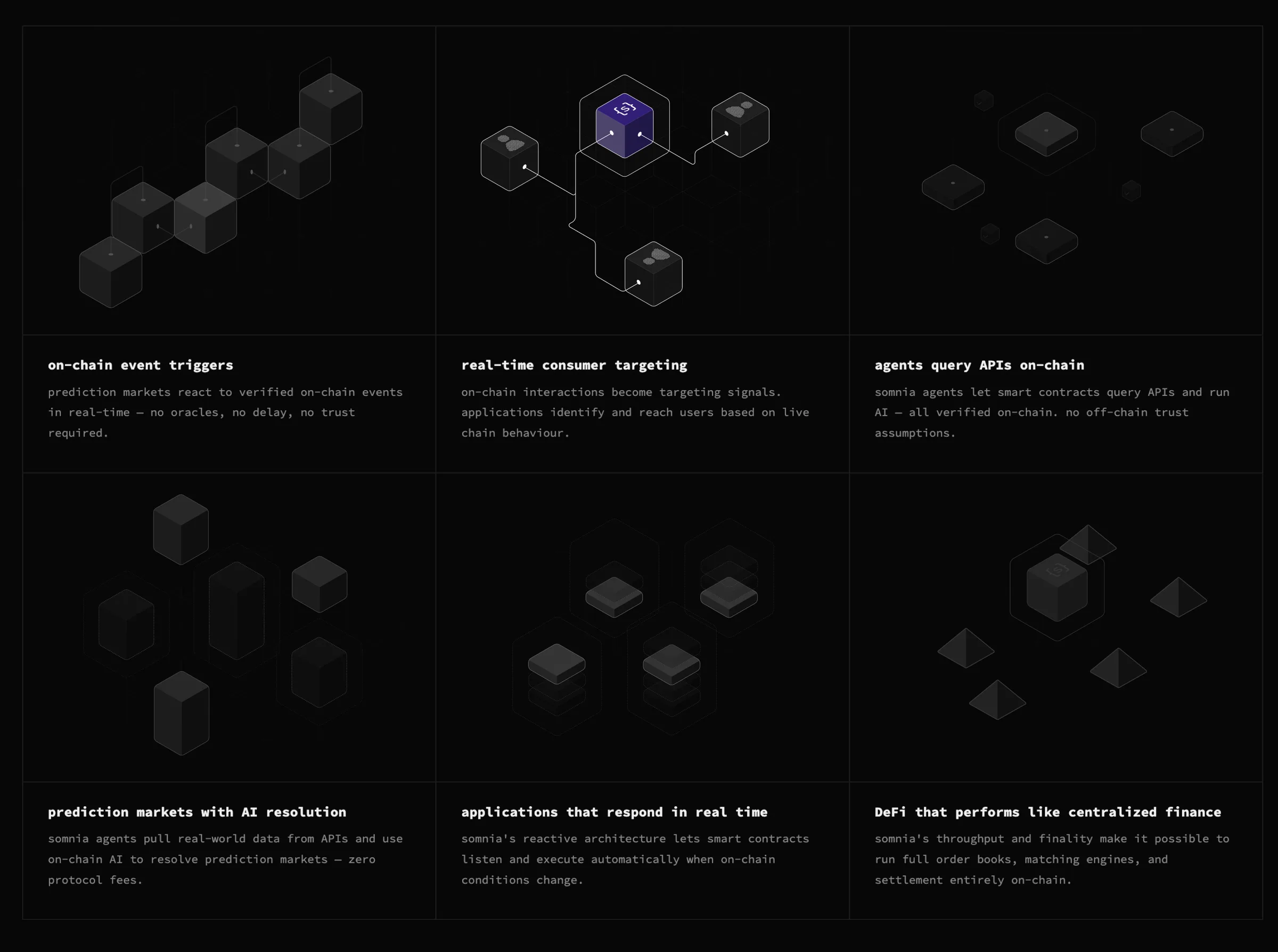Main page illustrations: six blocks of voxels, one for each thing agents do onchain