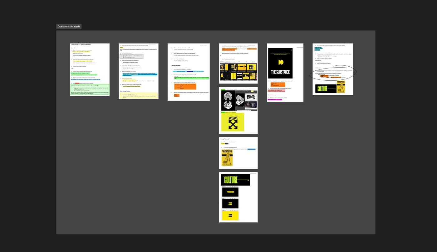 Brand questionnaire, highlighted